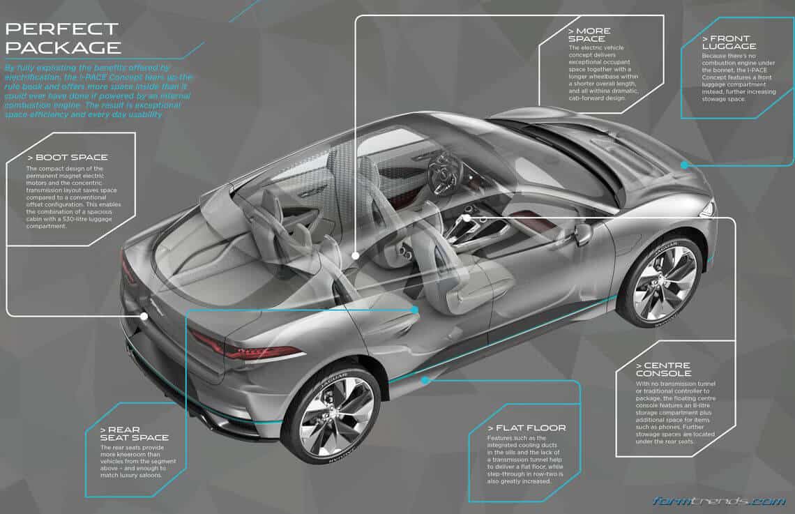 Jaguar I-Pace concept package